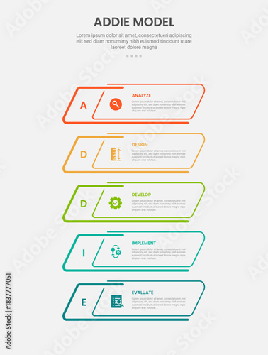 ADDIE model infographic outline style with 5 point template with skew rectangle box container on vertical position for slide presentation