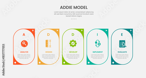 ADDIE model infographic outline style with 5 point template with creative round container with sharp edge for slide presentation