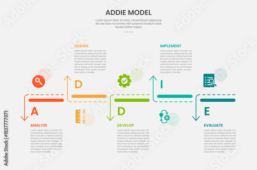 ADDIE model infographic outline style with 5 point template with creative timeline up and down arrow on horizontal direction for slide presentation