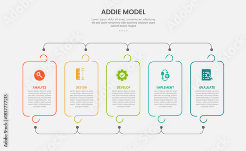 ADDIE model infographic outline style with 5 point template with round container box with line connection for slide presentation