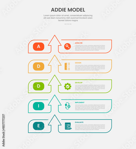 ADDIE model infographic outline style with 5 point template with creative box container with arrow top direction stack structure for slide presentation