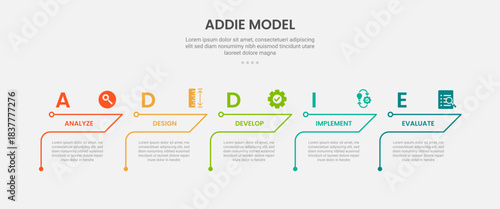 ADDIE model infographic outline style with 5 point template with creative table content with arrow line header for slide presentation
