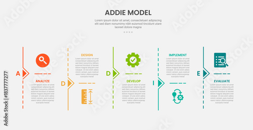 ADDIE model infographic outline style with 5 point template with line divider vertical on timeline style for slide presentation