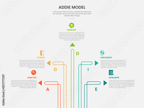 ADDIE model infographic outline style with 5 point template with creative arrow line spreading around for slide presentation