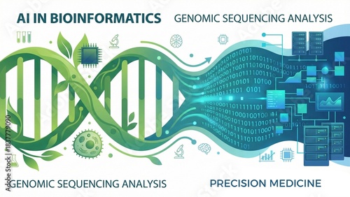 AI in Bioinformatics and Genomic Sequencing Analysis concept with DNA helix transforming into digital data