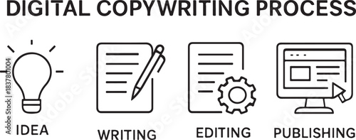 Digital copywriting process outline with creative idea writing editing and publishing steps for content creation
