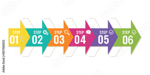 Step-by-step infographic showing six distinct stages of a process with icons representing each step