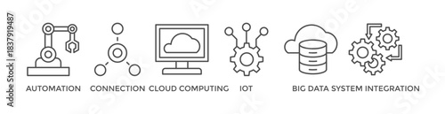 Industry 4.0 banner web icon vector illustration concept with icon of automation, connection, cloud computing, iot, big data, and system integration