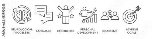 NLP banner web icon vector illustration concept for Neuro-linguistic programming with icon of neurological process, langauge, experience, personal development, coaching, and achieve goal