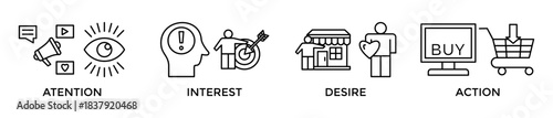 AIDA banner web icon vector illustration concept for attention interest desire action with icon of promotion, target, vision, store, ecommerce, and buying
