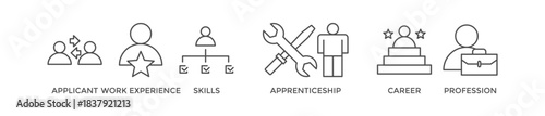 Traineeship banner web icon vector illustration concept for apprenticeship on job training program with icon of applicant, work experience, skills, internship, career, and profession