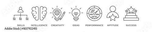 Talent management banner web icon vector illustration concept for human resource and recruitment with icon of skills, intelligence, creativity, ideas, performance, aptitude, and success