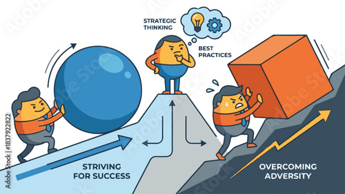 Business path to success with strategic thinking and overcoming adversity