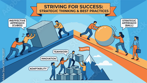 Strategic Thinking and Best Practices for Business Success and Growth