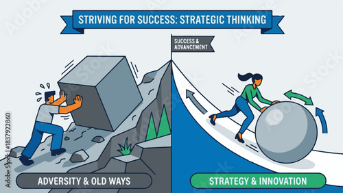 Striving for Success: Strategic Thinking vs. Adversity and Old Ways