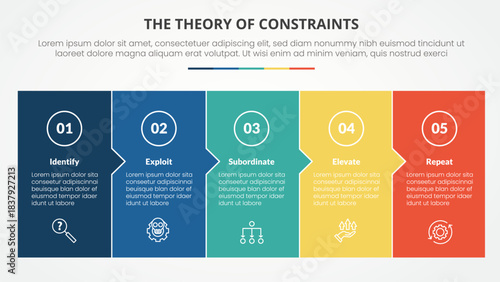 TOC theory of constraints infographic concept for slide presentation with big box fullpage small arrow direction with 4 point list with flat style