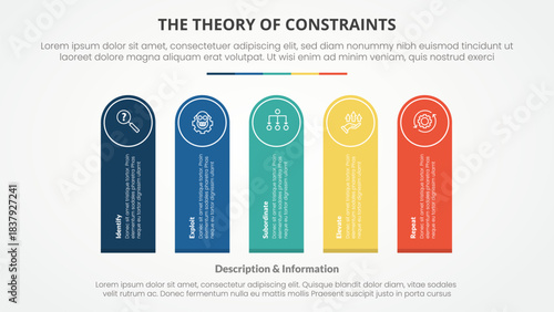 TOC theory of constraints infographic concept for slide presentation with round rectangle shape vertical rotate with 4 point list with flat style