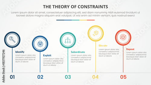 TOC theory of constraints infographic concept for slide presentation with big circle outline unbalance up and down with 4 point list with flat style