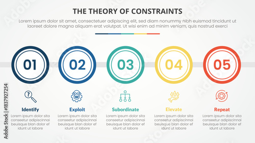 TOC theory of constraints infographic concept for slide presentation with big circle outline horizontal with 4 point list with flat style
