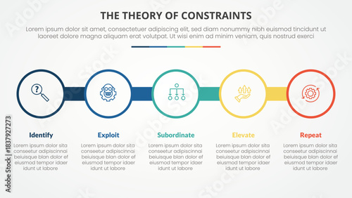 TOC theory of constraints infographic concept for slide presentation with big circle outline on line horizontal with 4 point list with flat style