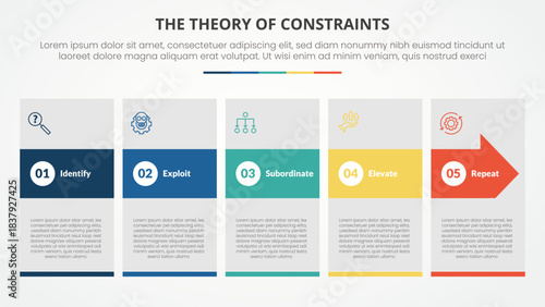 TOC theory of constraints infographic concept for slide presentation with big box and arrow hover with 4 point list with flat style