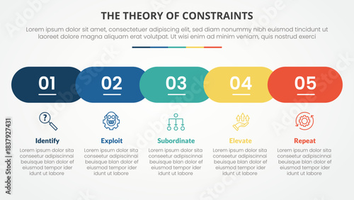 TOC theory of constraints infographic concept for slide presentation with horizontal round rectangle shape timeline style with 4 point list with flat style