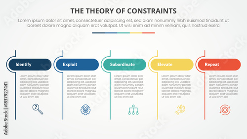TOC theory of constraints infographic concept for slide presentation with table round header and line divider with 4 point list with flat style