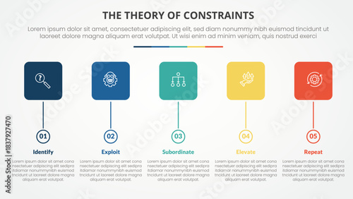 TOC theory of constraints infographic concept for slide presentation with round square box and circle timeline style with 4 point list with flat style