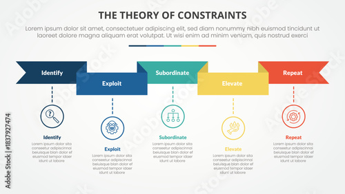 TOC theory of constraints infographic concept for slide presentation with ribbon header and timeline style with 4 point list with flat style
