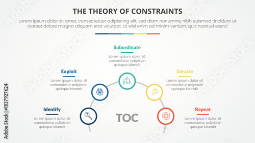 TOC theory of constraints infographic concept for slide presentation with outline circle on half circle line with 4 point list with flat style