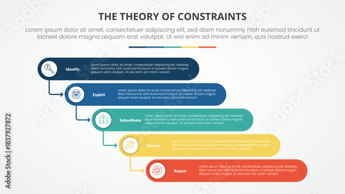 TOC theory of constraints infographic concept for slide presentation with round rectangle stack waterfall style with 4 point list with flat style