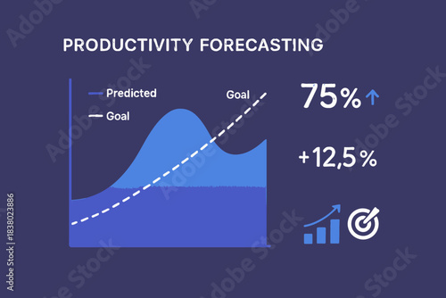 Productivity Forecasting Chart with Predicted Growth and Goal Achievement