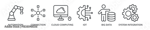 Industry 4.0 banner icon with automation, connection, cloud computing, IoT, big data, system integration