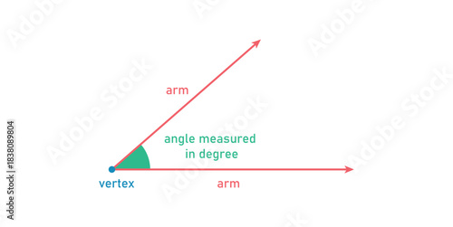 Angle Measured in Degree in Math.