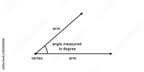 Angle Measured in Degree in Math.