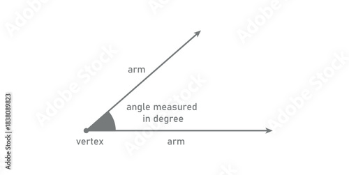 Angle Measured in Degree in Math.