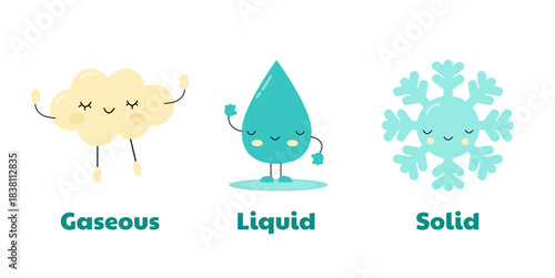 Three states of water for children. Cute cloud, raindrop, and snowflake