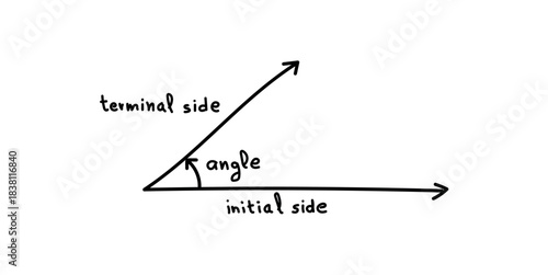 Angle Measured in Degree in Math.