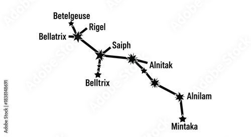 Simple black and white diagram illustrating the major stars that form the distinct belt of the Orion constellation