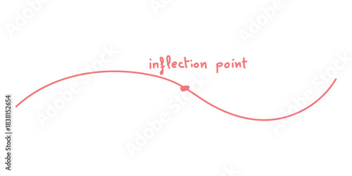 Inflection Point Graph in Mathematics. Concave Down and Concave up.