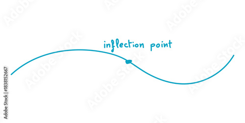 Inflection Point Graph in Mathematics. Concave Down and Concave up.