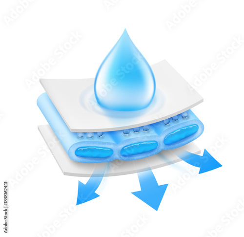 Layered absorbent core with realistic drop and arrows that shows prevents leaking. Vector illustration isolated on white background. Perfect for hygiene product and absorbent materials. EPS10.