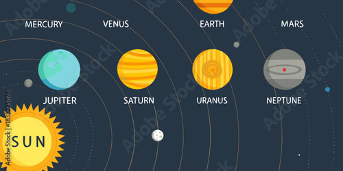 A colorful illustration showing the planets of our solar system orbiting the sun