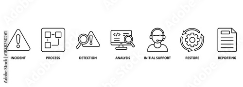 Incident management banner web icon vector illustration concept for business process management with an icon of the incident, process, detection, analysis, initial support, restore, and reporting