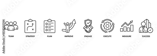 Change management banner web icon vector illustration for business transformation and organizational change with team, strategy, plan, improve, engage, execute, measure, and success icon 