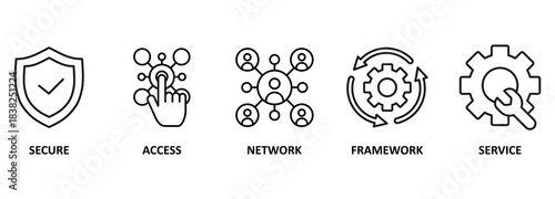 SASE banner web icon vector illustration concept of secure access service edge with icon of security, password, network, framework and support 