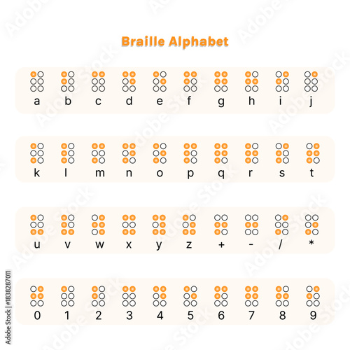 Braille alphabet poster. is a tactile writing system used by people who are visually impaired, blind and low vision