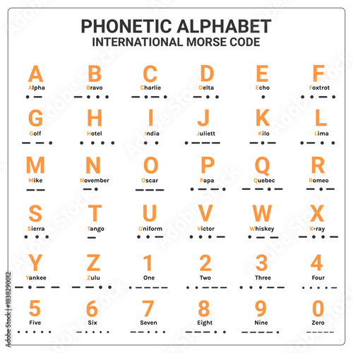phonetic alphabet and international morse code suitable used for maritime and aviation. education and printing