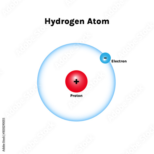 Hydrogen atom model showing electron orbit in blue design