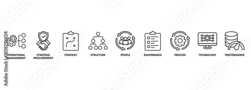 Procurement management banner web icon vector illustration concept with icon of operational management, strategy, structure, people, governance, process, technology and performance